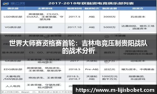 世界大师赛资格赛首轮：吉林电竞压制贵阳战队的战术分析